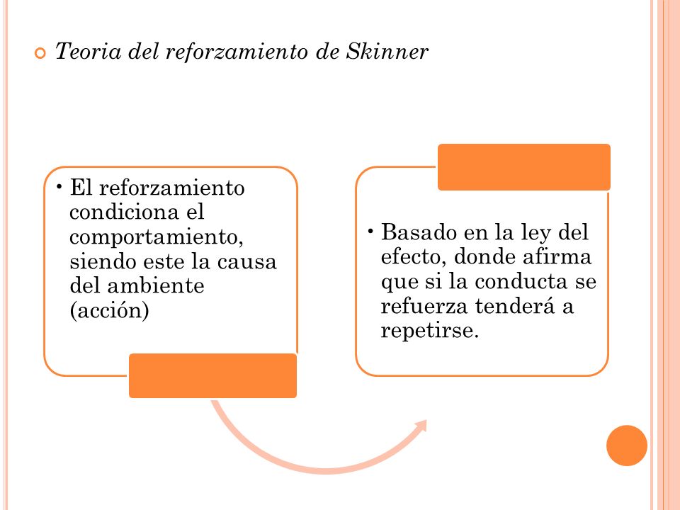 teoria del reforzamiento de skinner